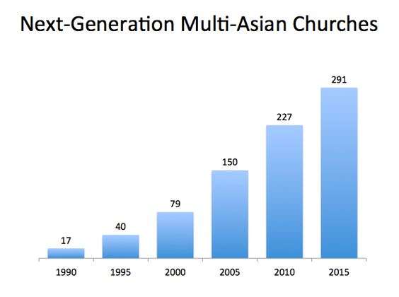 Starting to Write a Book about Multi-Asian Churches