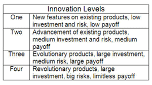 Innovation-levels-miner