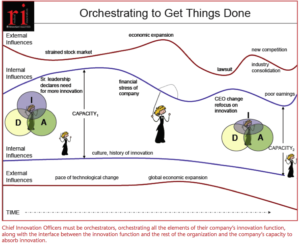 Orchestrating-to-get-things-Done1