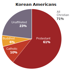 Number of Korean Churches in the USA and Canada