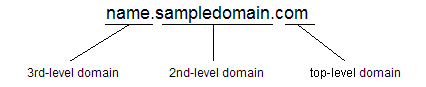 domainame