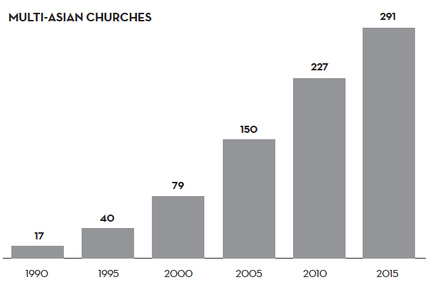 A History of Asian American Christianity from 2003 to 2019