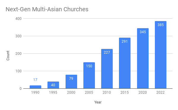 18 Things about Asian American Christianity