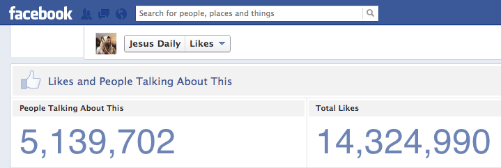 Most popular Facebook pages of churches and ministries 2012