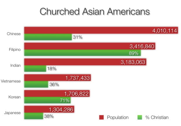 What is an Asian American church?