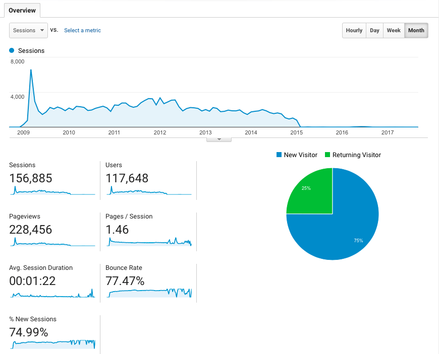 analytics