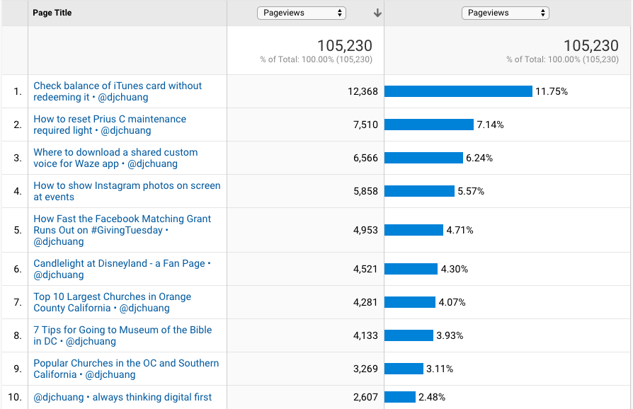 2018’s Top Posts & Pages