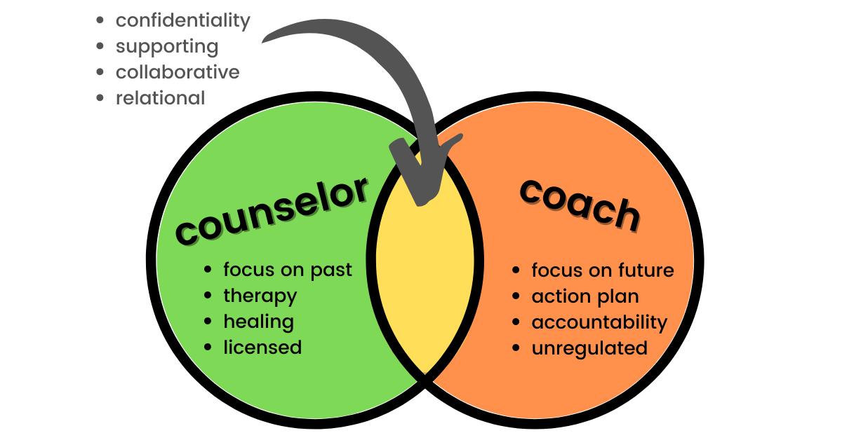 Finding a Christian Mental Health Coach